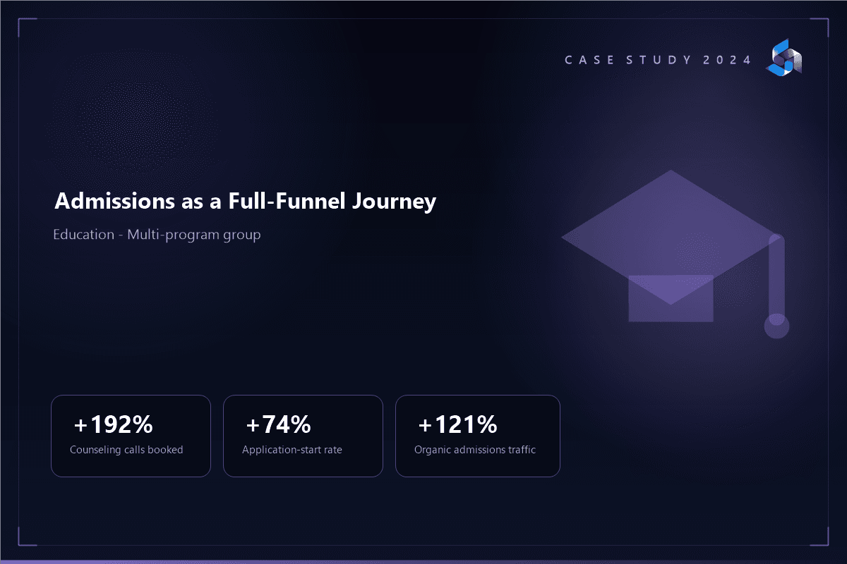 Enrollment Funnel for an Education Group