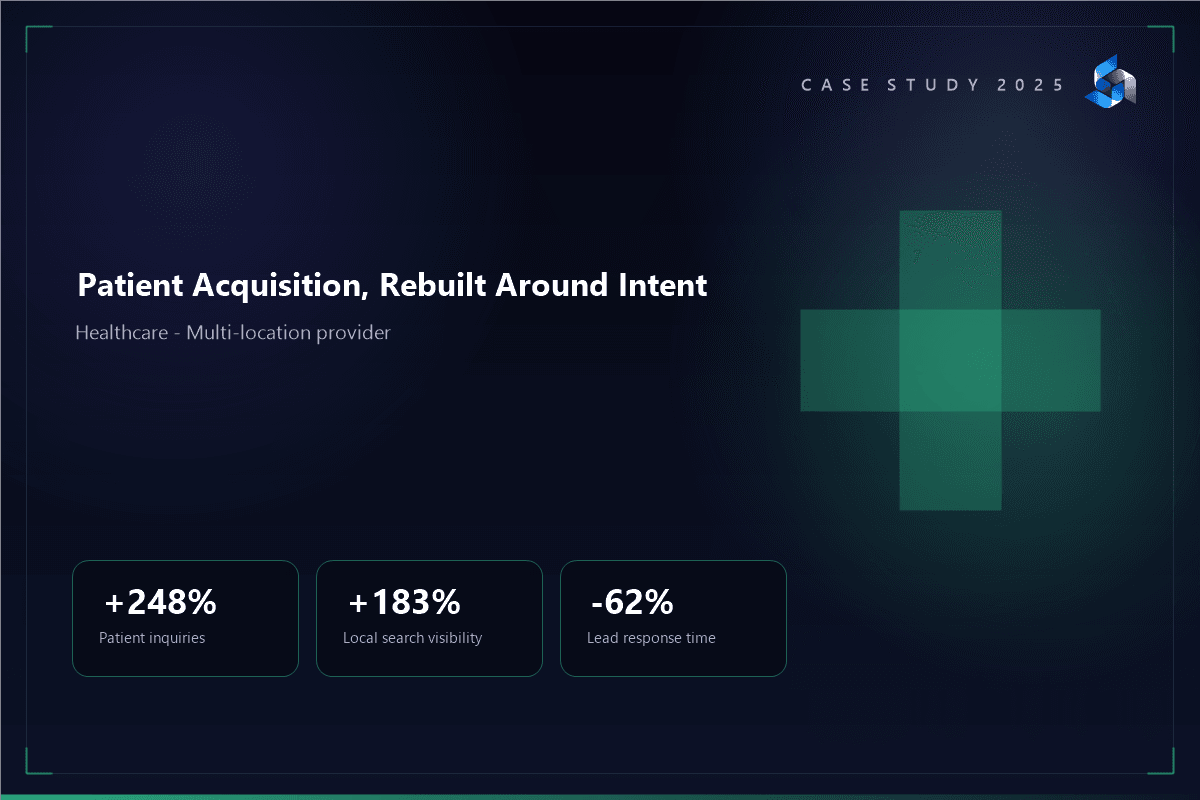 Patient Acquisition System for a Multi-location Healthcare Provider